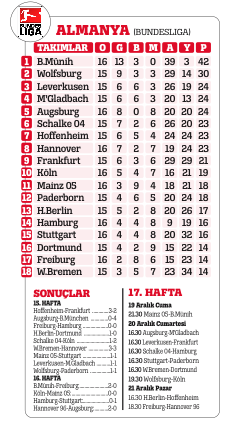 İstikrarın adı Başakşehir
